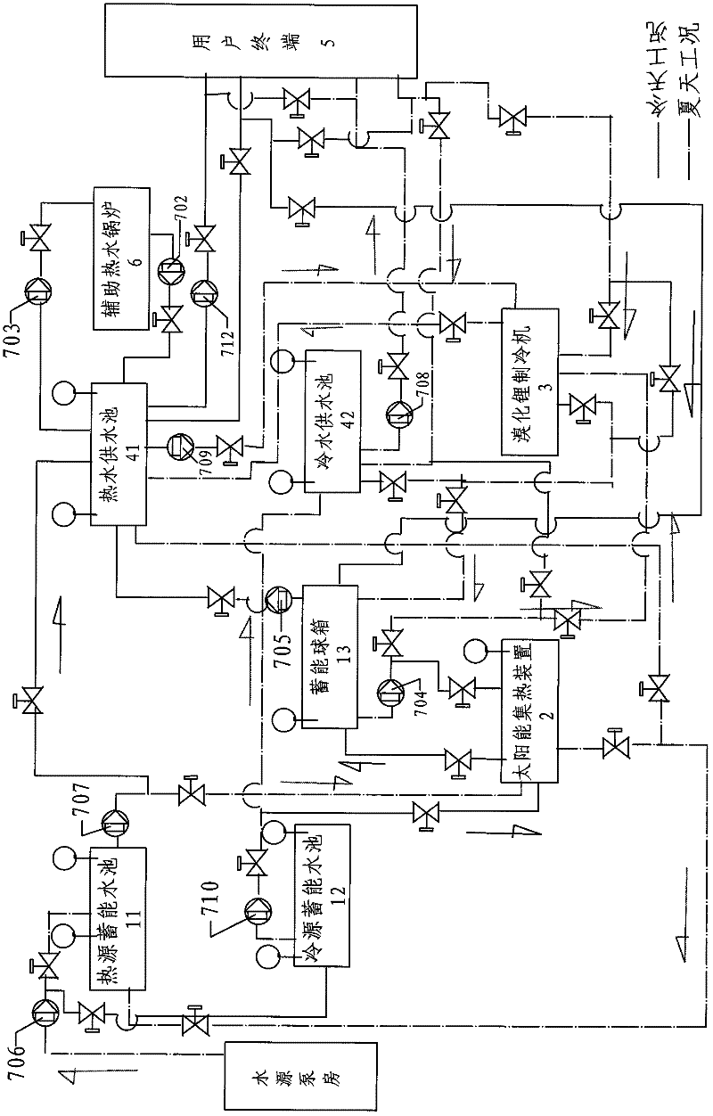 Cross-season energy-storage cold and heat supplying system