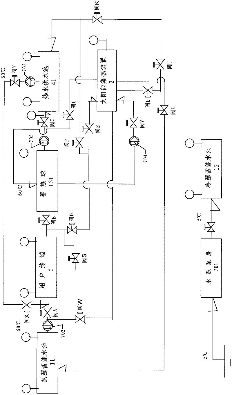 Cross-season energy-storage cold and heat supplying system