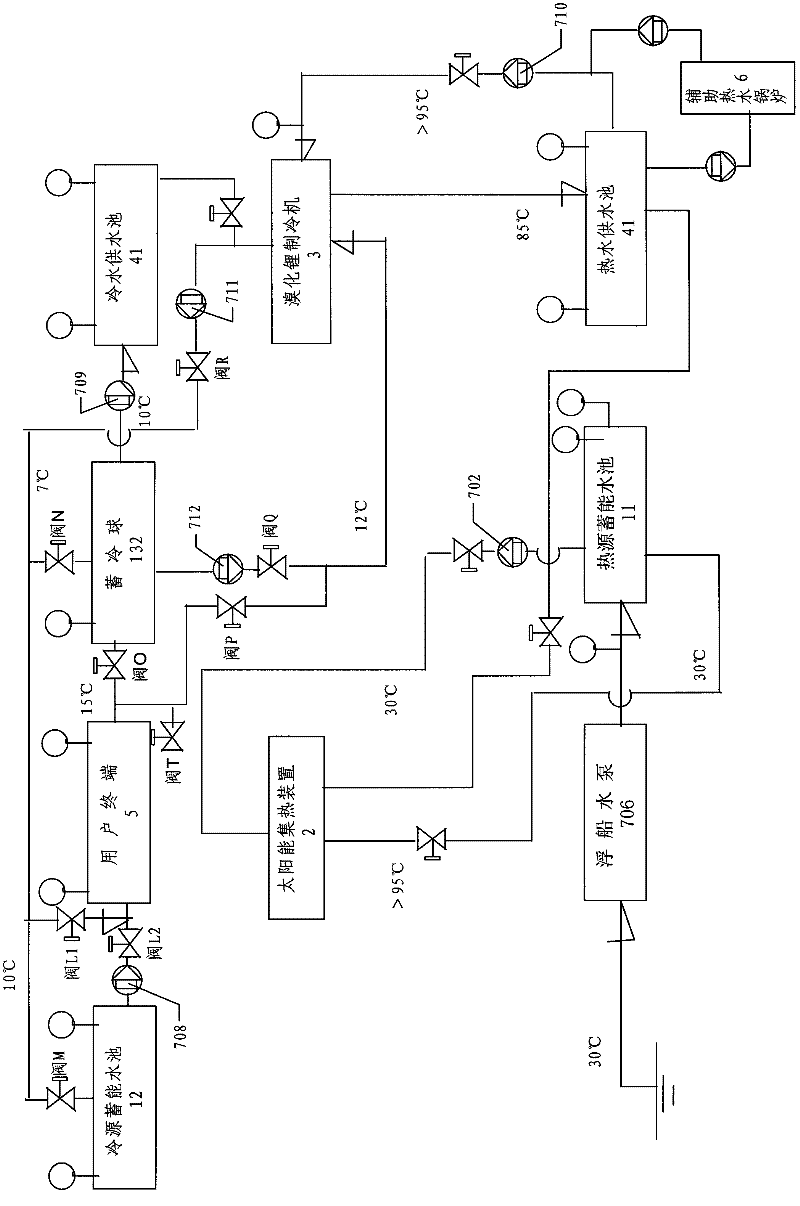 Cross-season energy-storage cold and heat supplying system