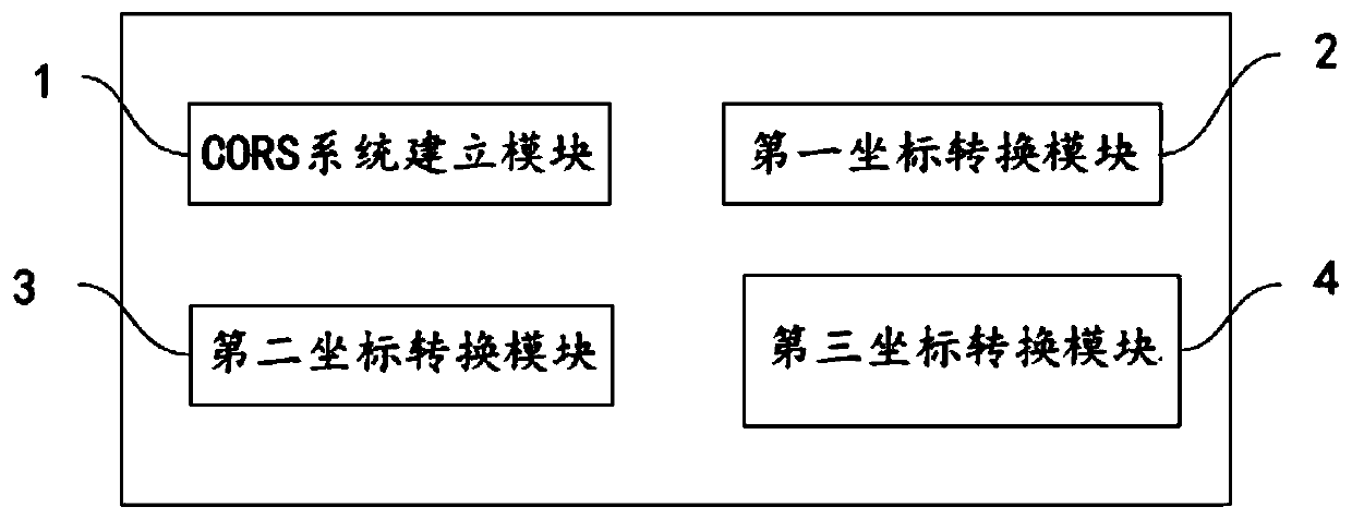 2000 surveying datum frame unification method and device and computer readable storage medium