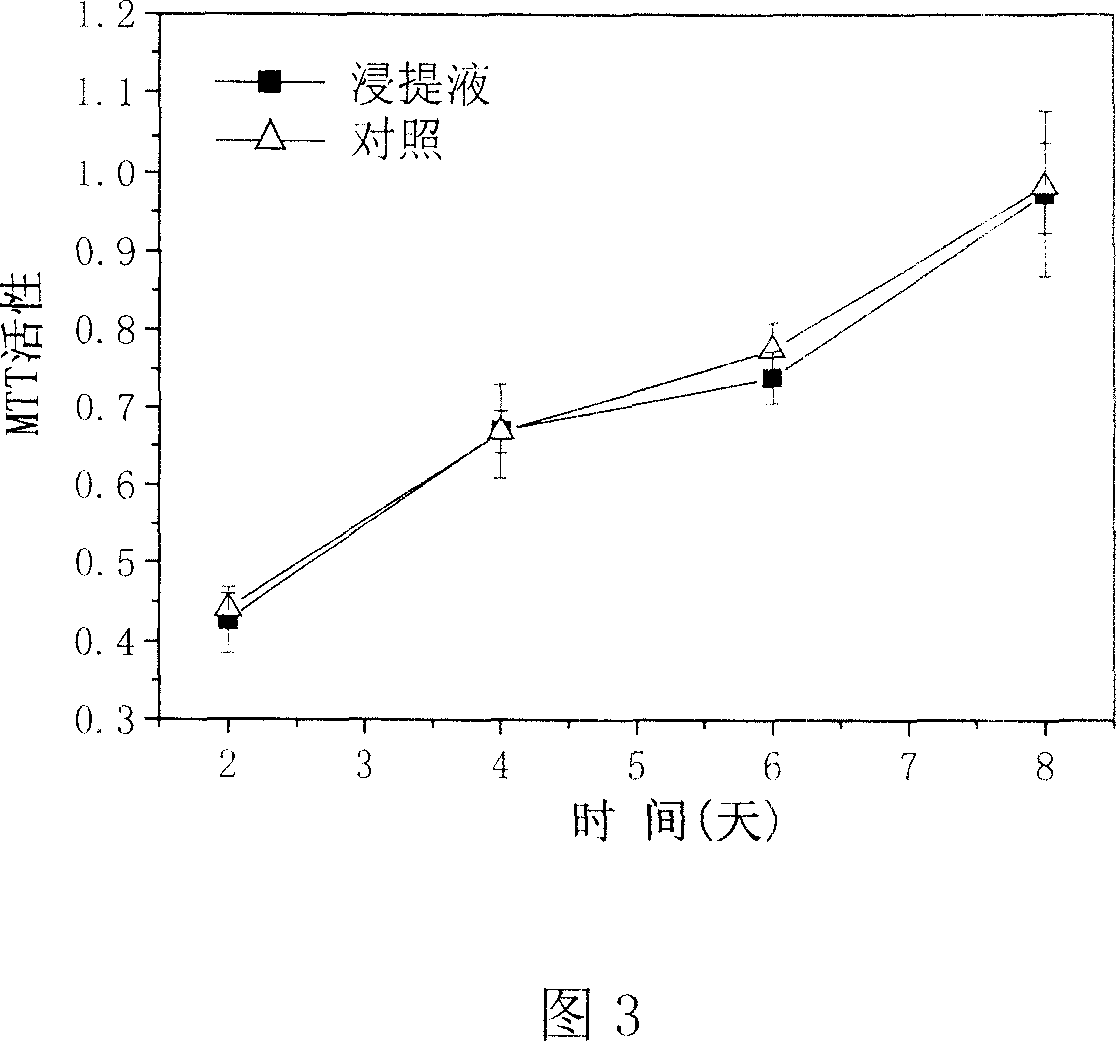 Collagen-chitin and silicon rubber bilayer skin regeneration support and its preparation method