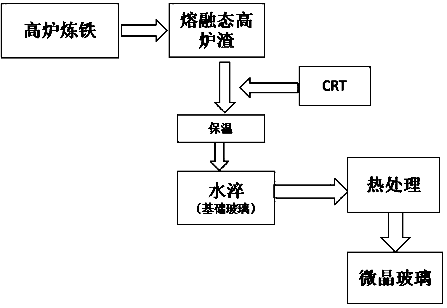 Method for treating waste CRT (cathode ray tube) and preparing glass ceramics by using slag