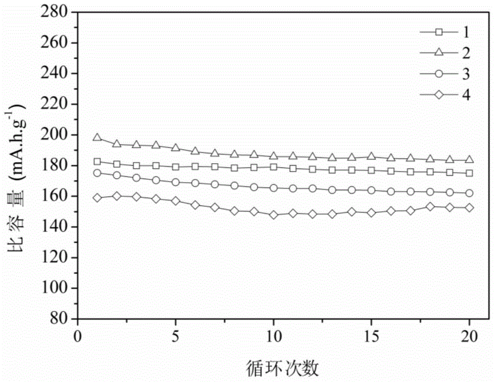 Electrolyte solution compatible with lithium-ion battery anode material lithium titanate