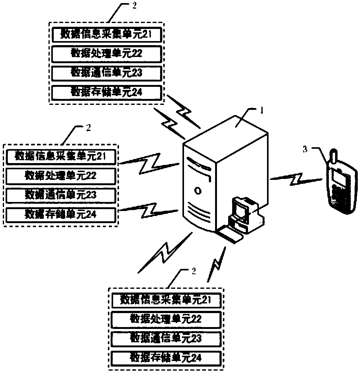 A remote monitoring system for a power supply system