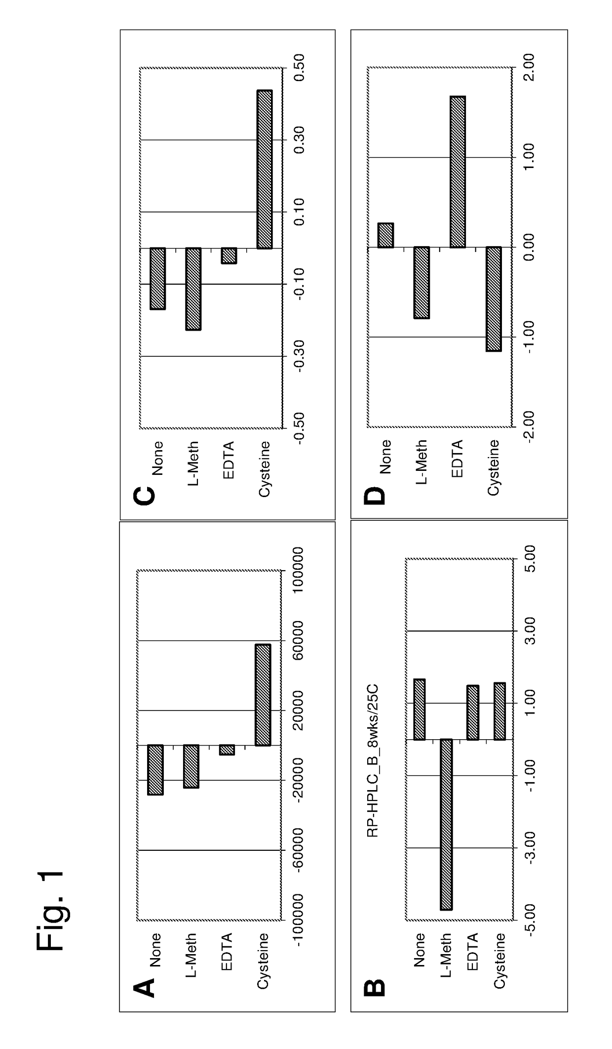 Pharmaceutical products and stable liquid compositions of il-17 antibodies