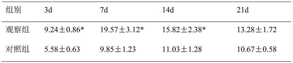 A kind of traditional Chinese medicine coating agent used in clinical nursing for the treatment of second and third stages of decubitus