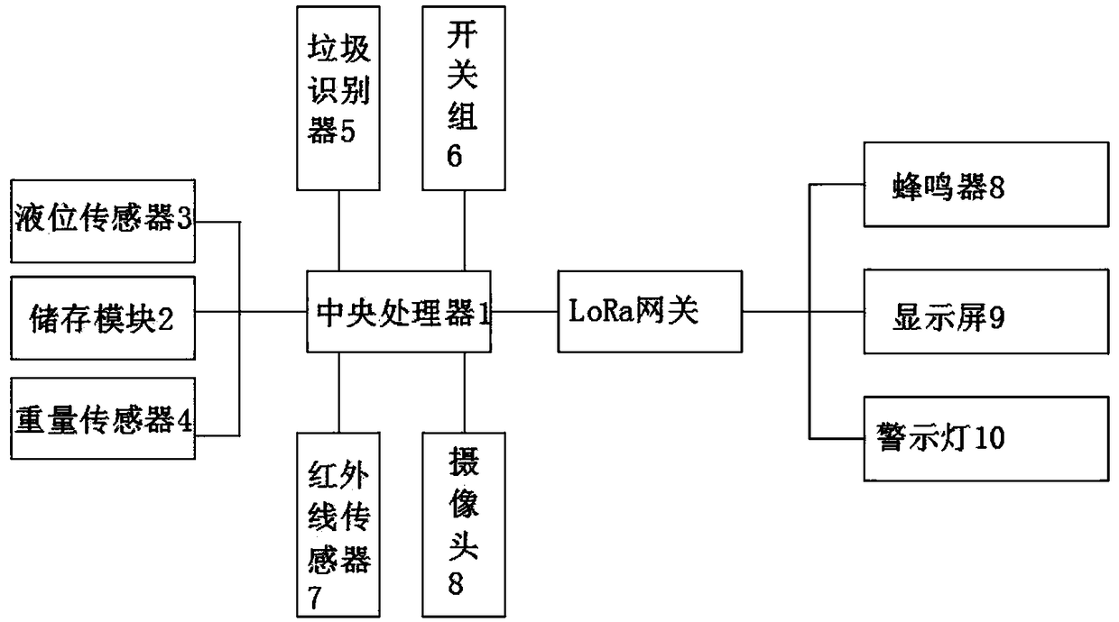 Park garbage monitoring system based on LoRa Wide Area Network (LoRaWAN)