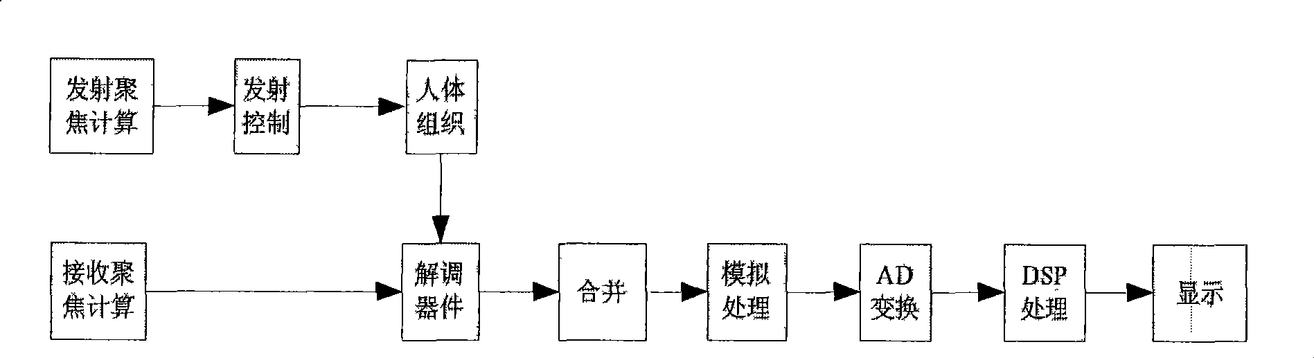 Method and apparatus for realizing focusing calculation in continuous Doppler ultrasound system