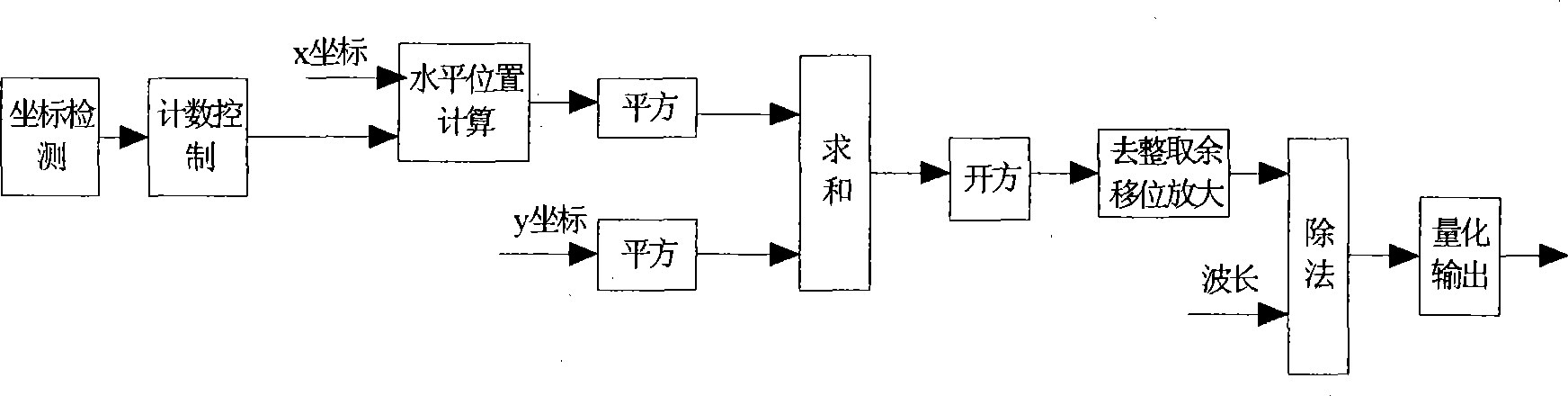 Method and apparatus for realizing focusing calculation in continuous Doppler ultrasound system