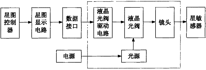 Dynamic multi-star star chart simulator based on digital micromirror device (DMD) and simulation method thereof