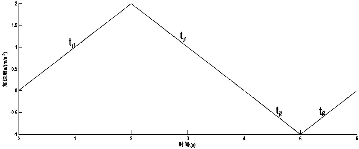 S-type acceleration and deceleration control method of numerical control machine tool