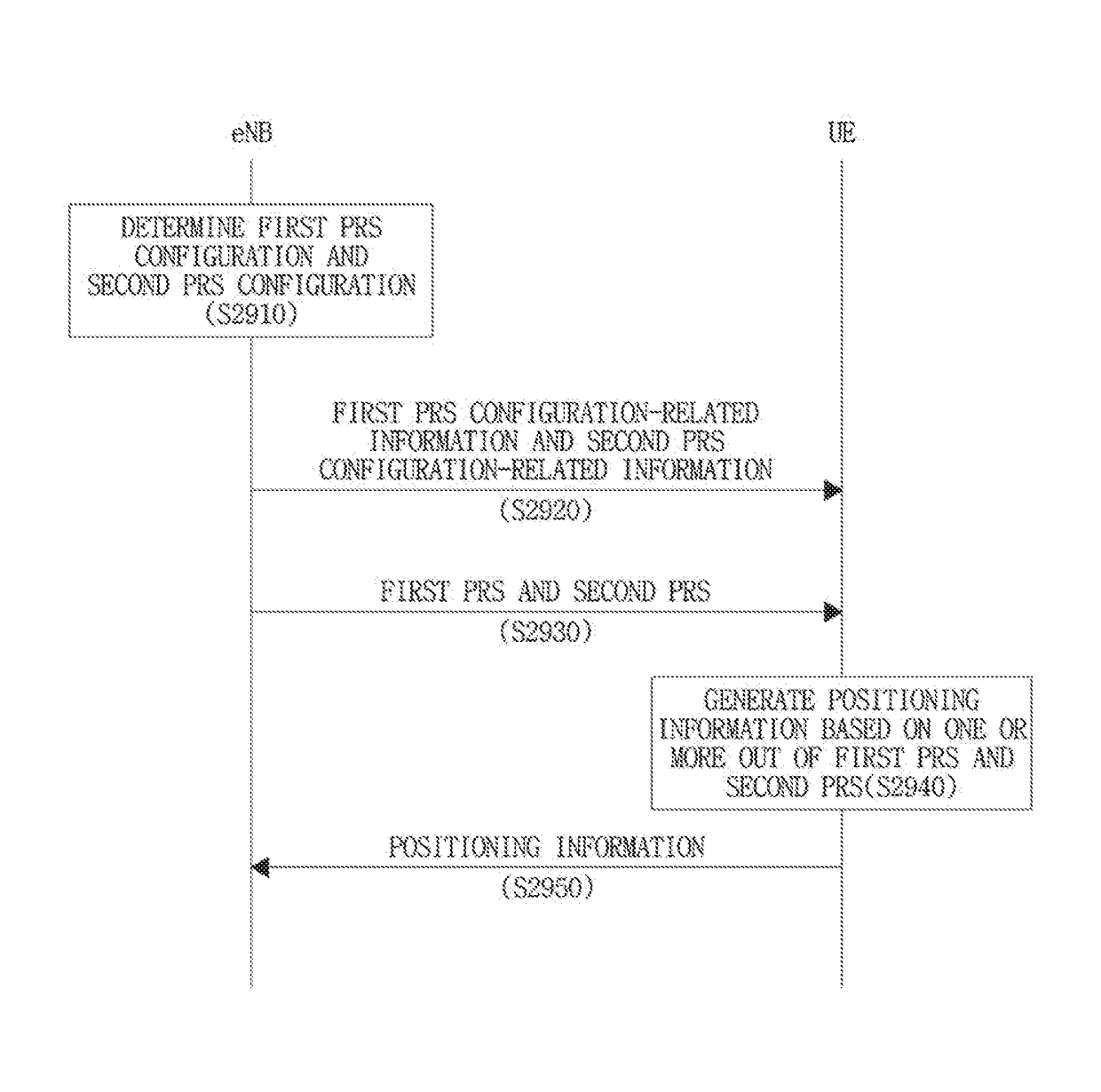 Method and apparatus for transmitting/receiving positioning reference signal