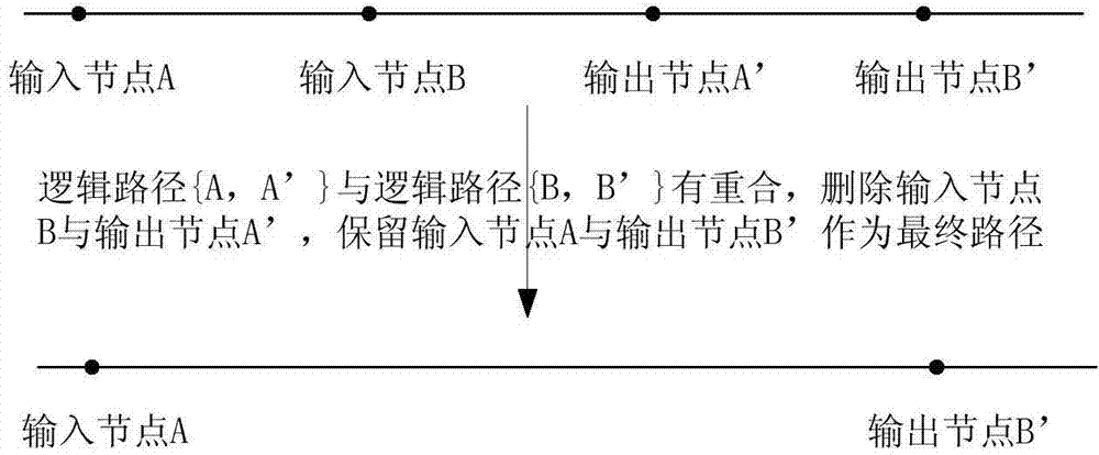 Circuit safety design method for defending against threat of hardware Trojan horse based on triple modular redundancy