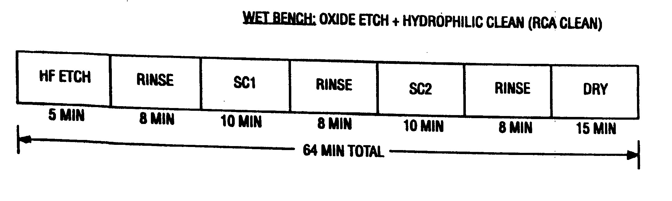 Cleaning method and solution for cleaning a wafer in a single wafer process