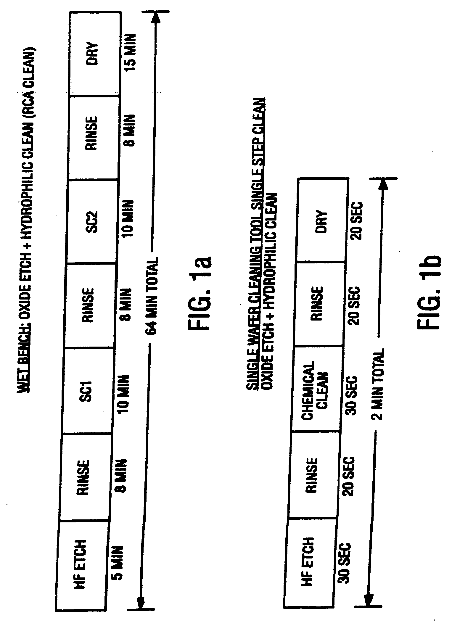 Cleaning method and solution for cleaning a wafer in a single wafer process