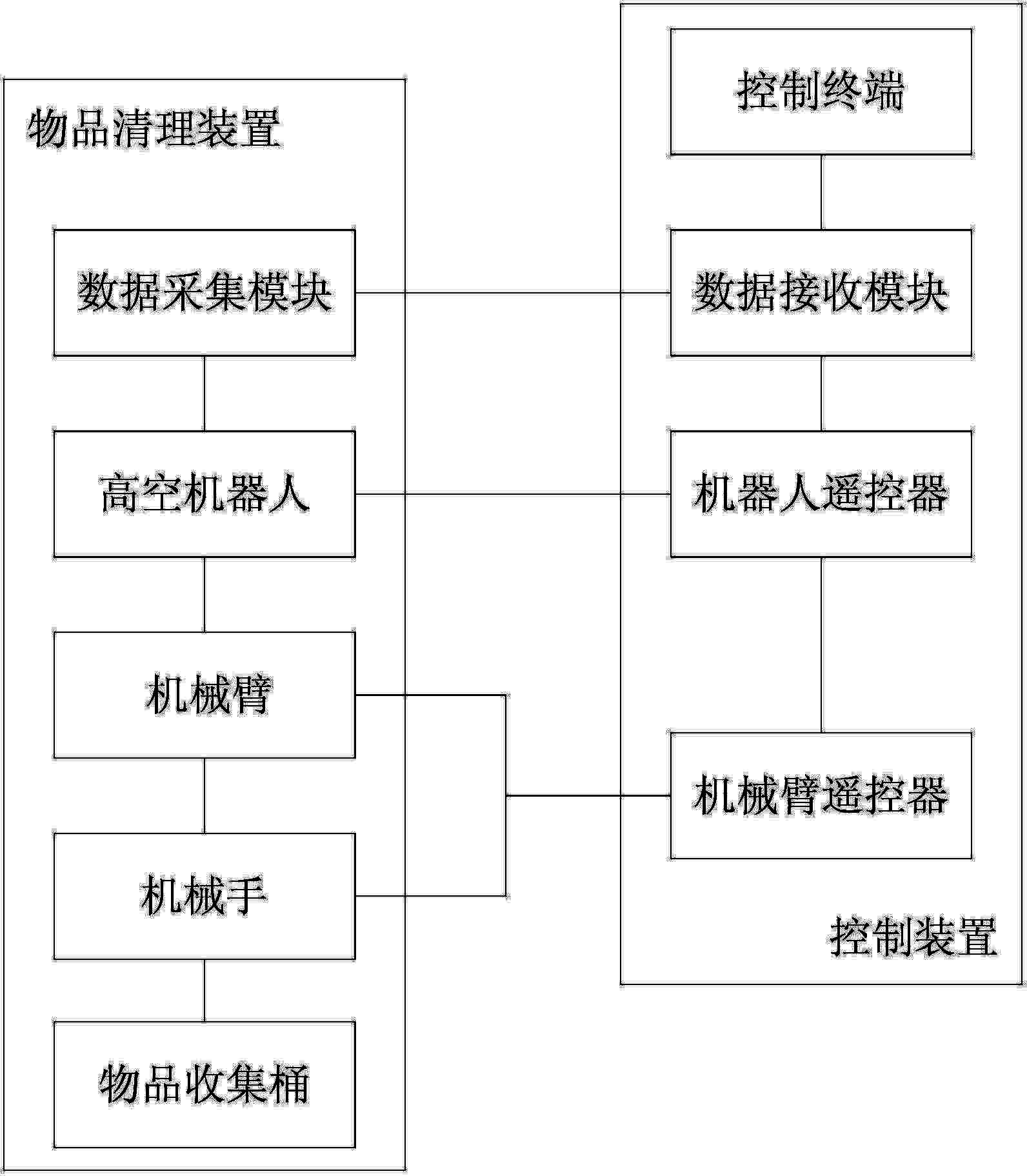 High-altitude dangerous environment article clearing system and clearing method based on flying robot