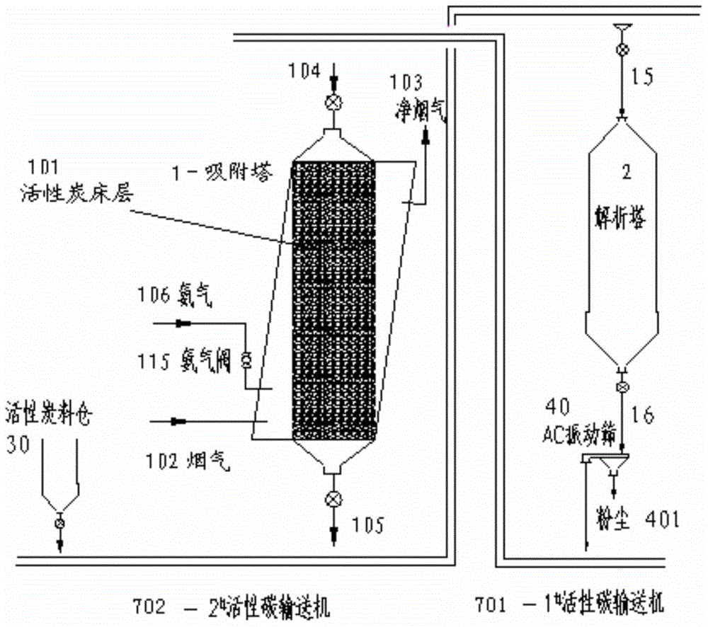 A flue gas desulphurization denitration method including flue gas temperature control and a device therefor