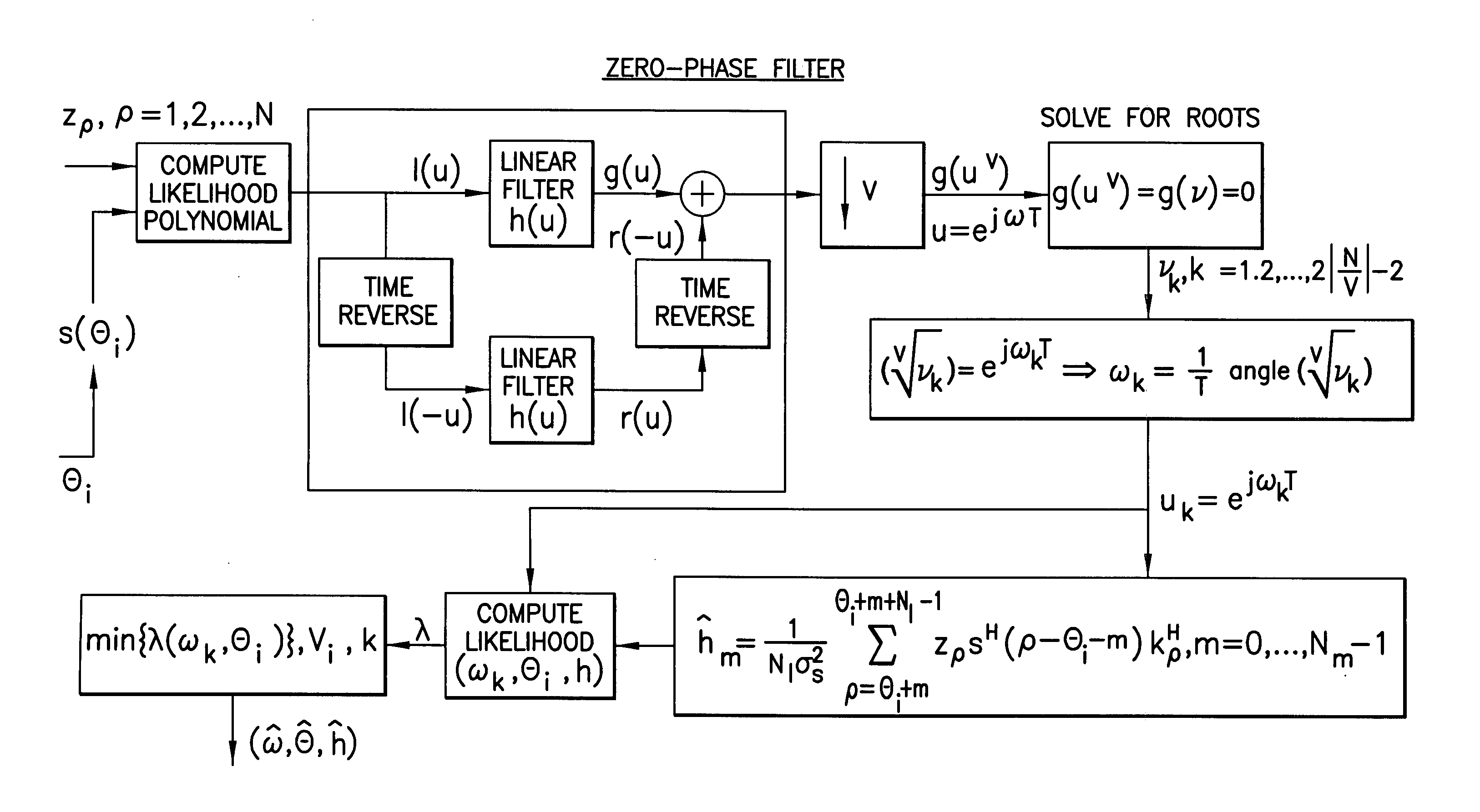 Apparatus, method and computer program product providing joint synchronization using semi-analytic root-likelihood polynomials for OFDM systems