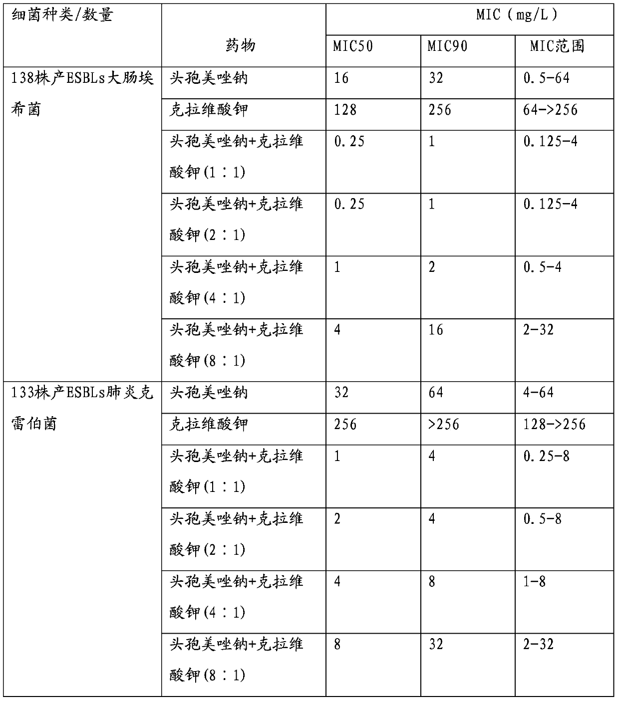 Injection-use pharmaceutical composition comprising cefmetazole sodium and clavulanate potassium