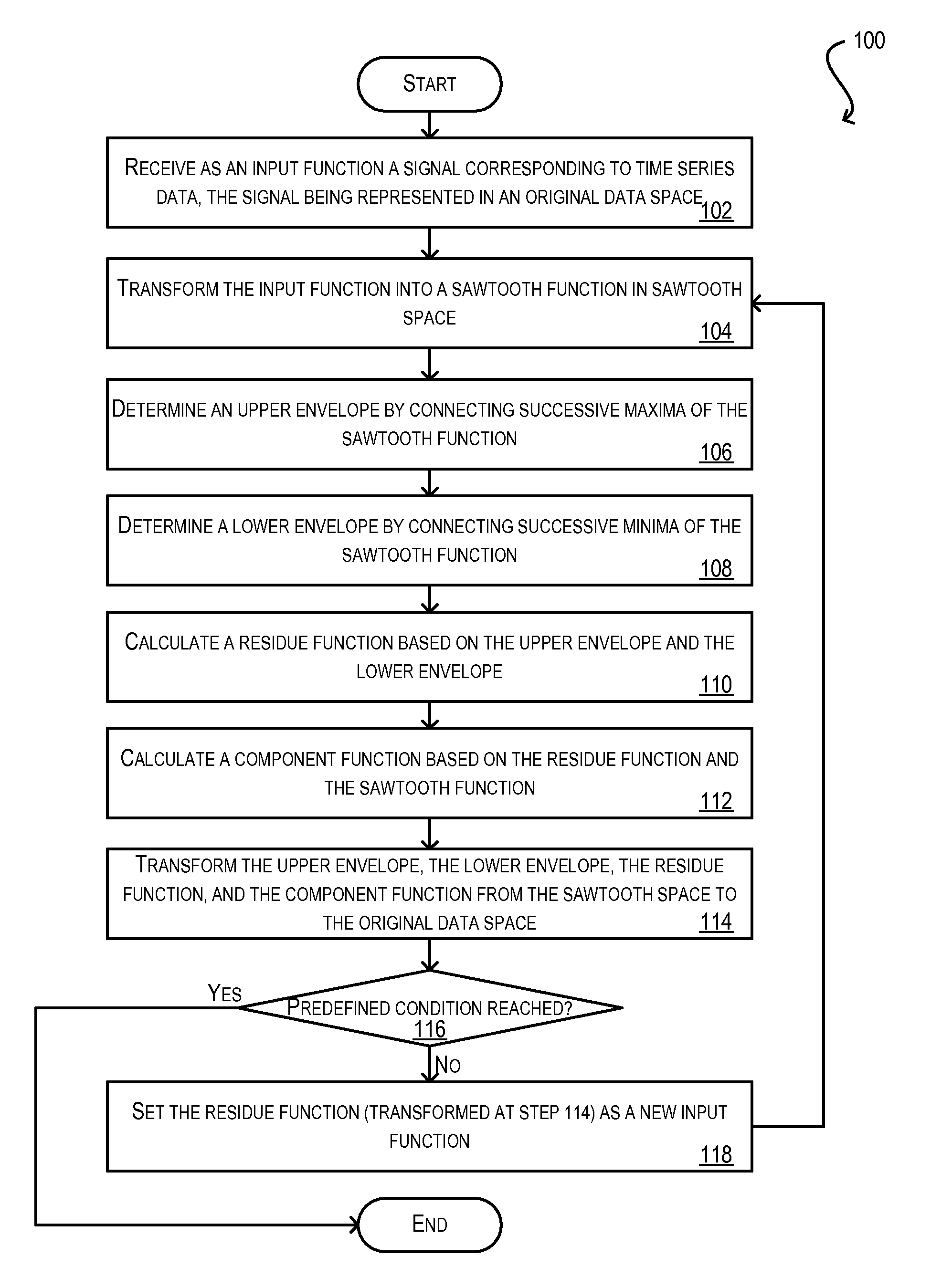 Fast intrinsic mode decomposition of time series data with sawtooth transform