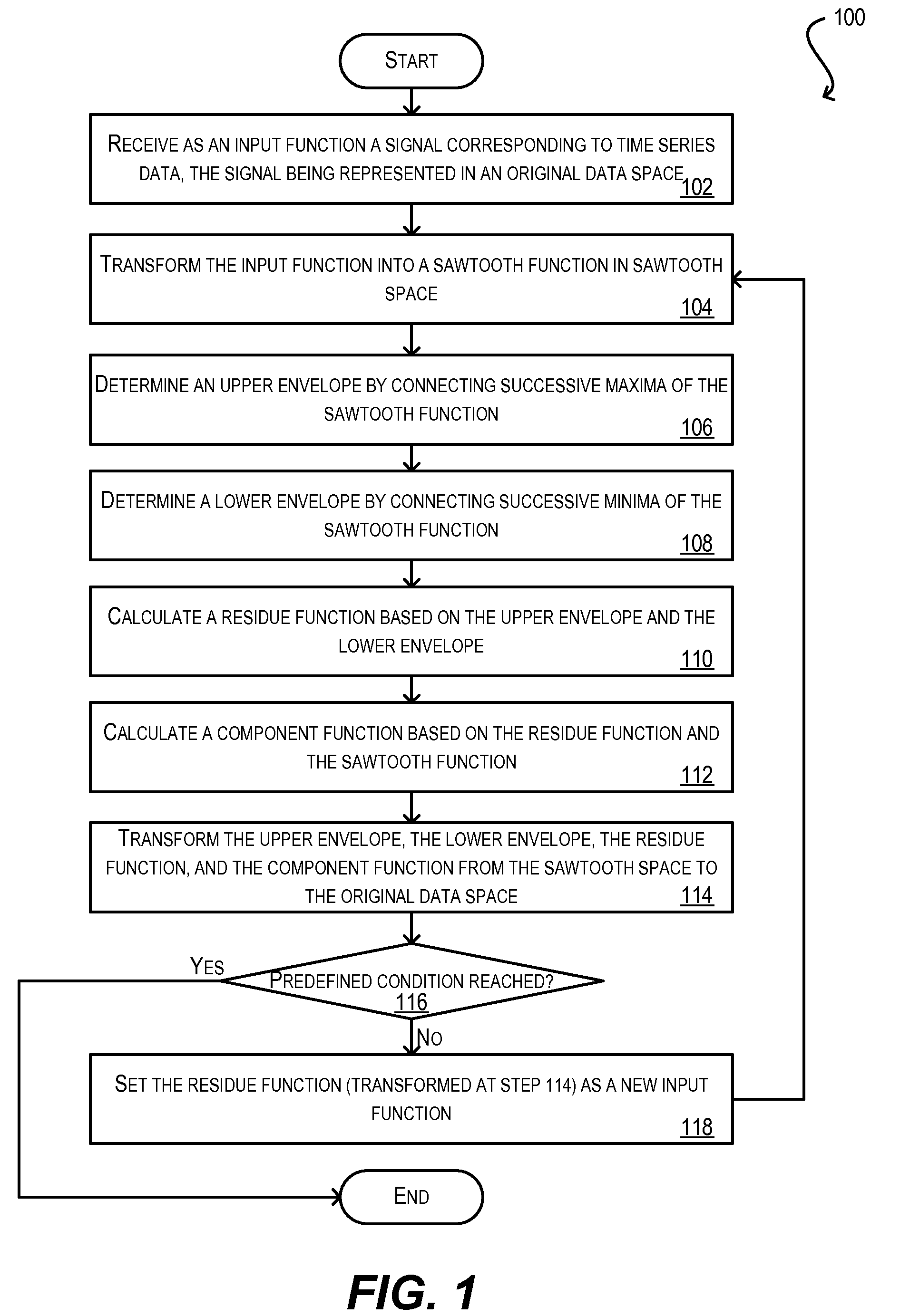 Fast intrinsic mode decomposition of time series data with sawtooth transform