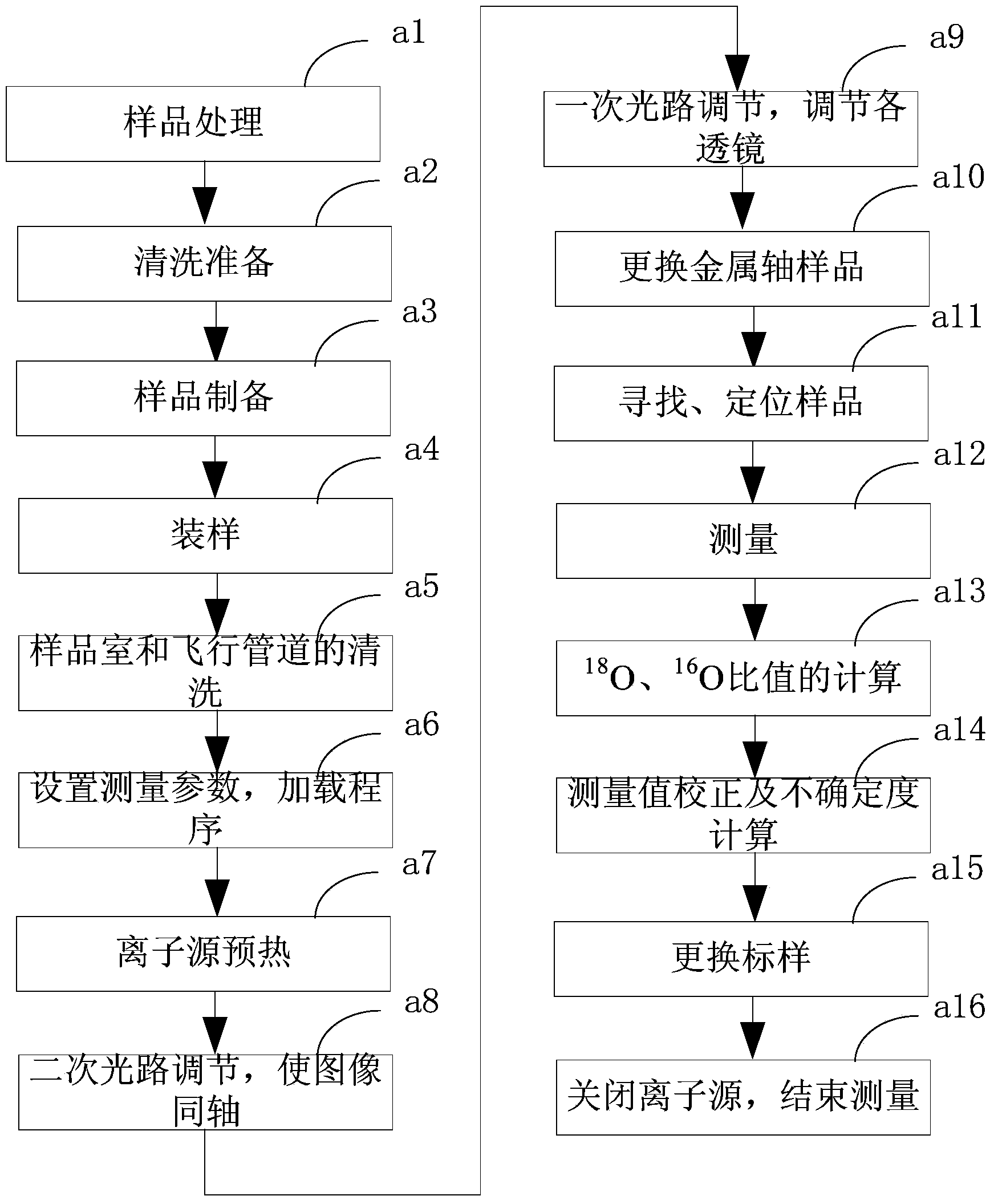 SIMS measuring method for oxygen isotopes in semiconductor or conductor nuclear materials