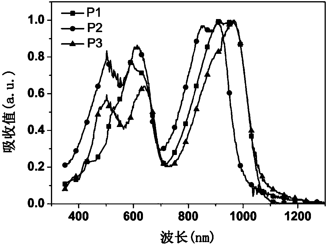 Linked furan-based n-type conjugated polymer and its application in organic photoelectric device