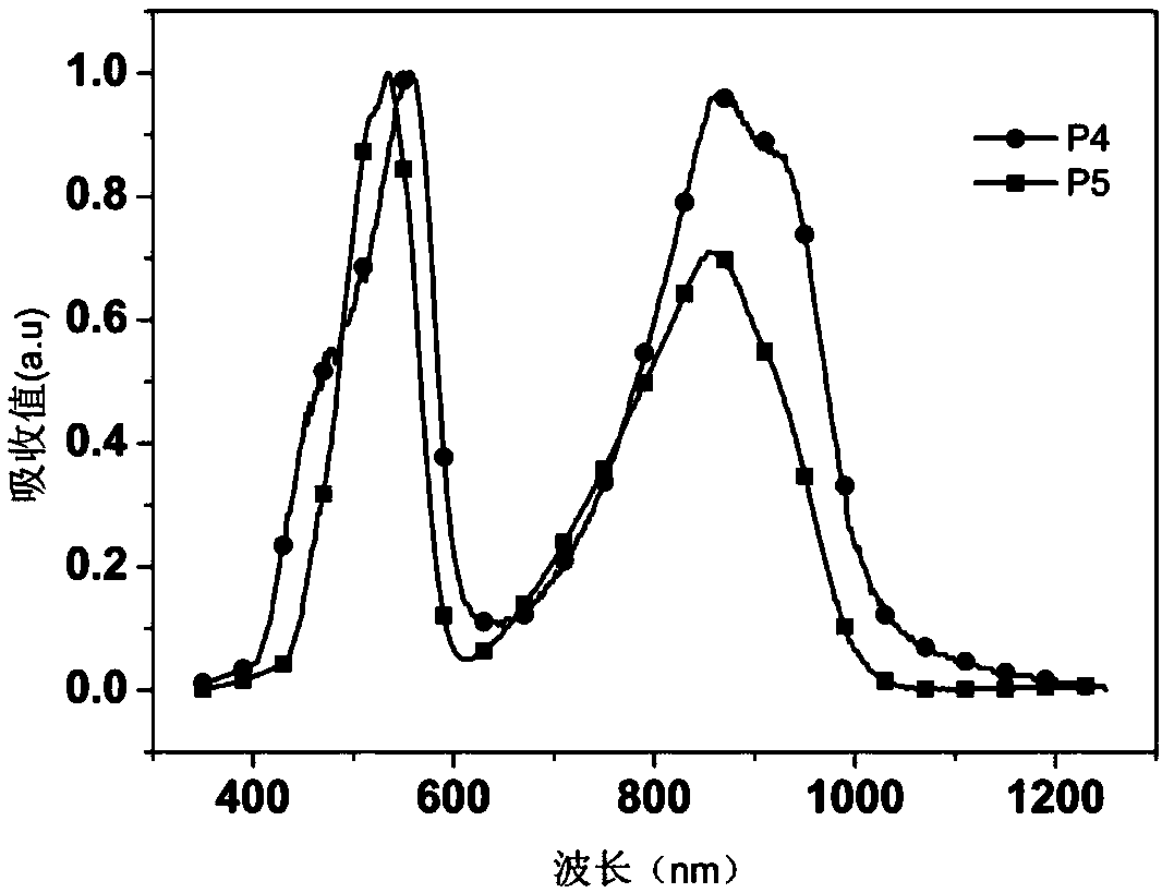 Linked furan-based n-type conjugated polymer and its application in organic photoelectric device