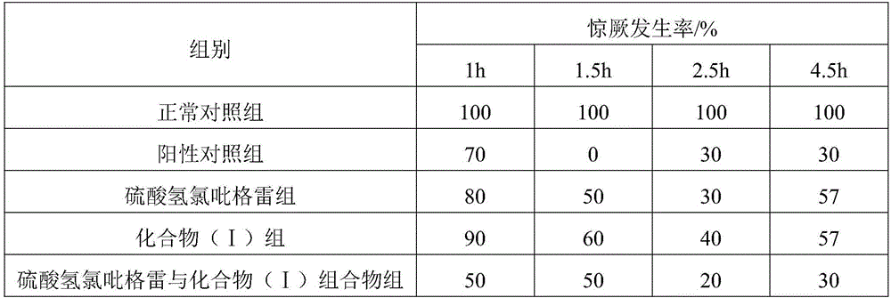 Clopidogrel hydrogen sulfate medicinal composition and medicinal application thereof