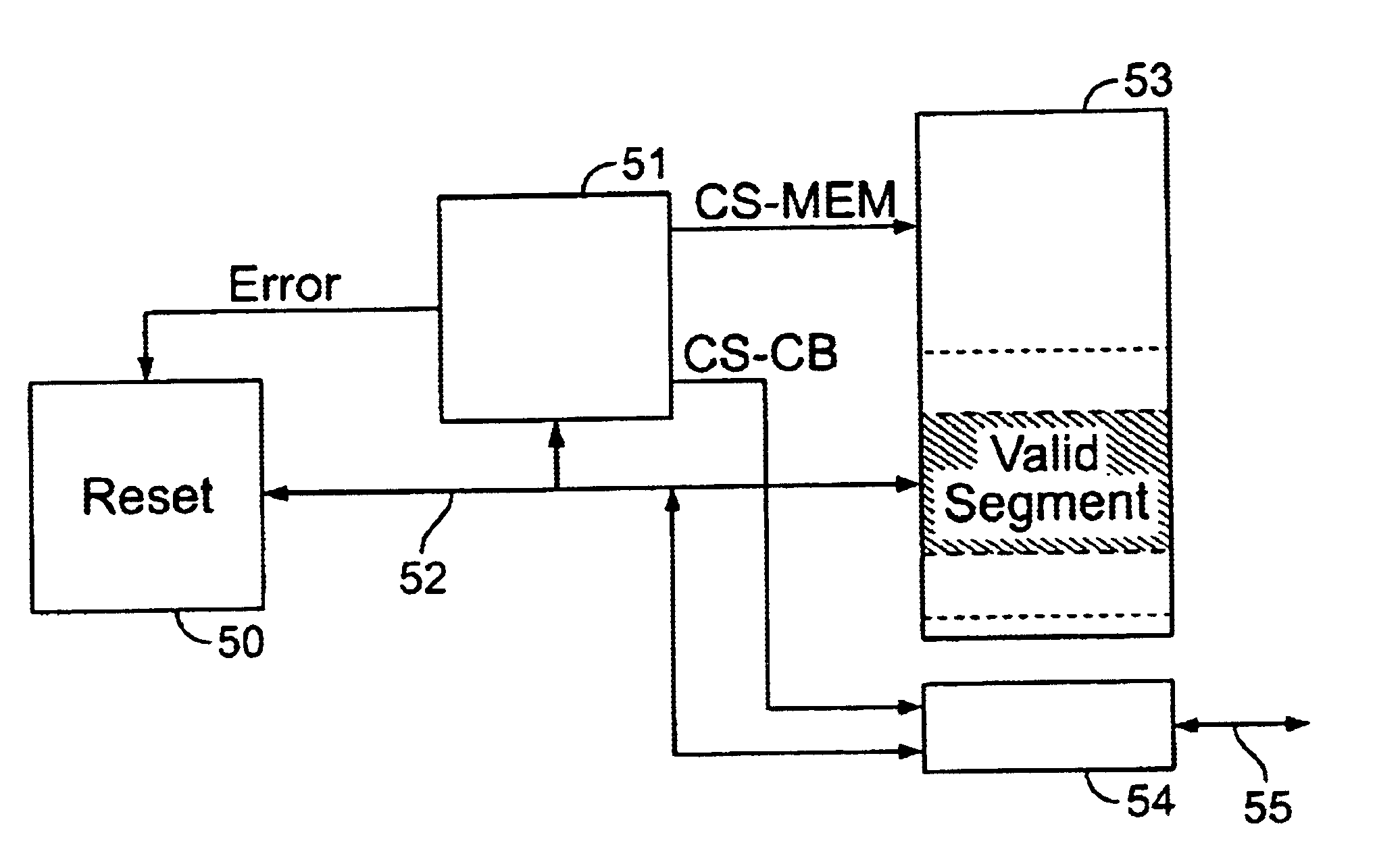 Method for processing an electronic system subjected to transient error constraints and memory access monitoring device