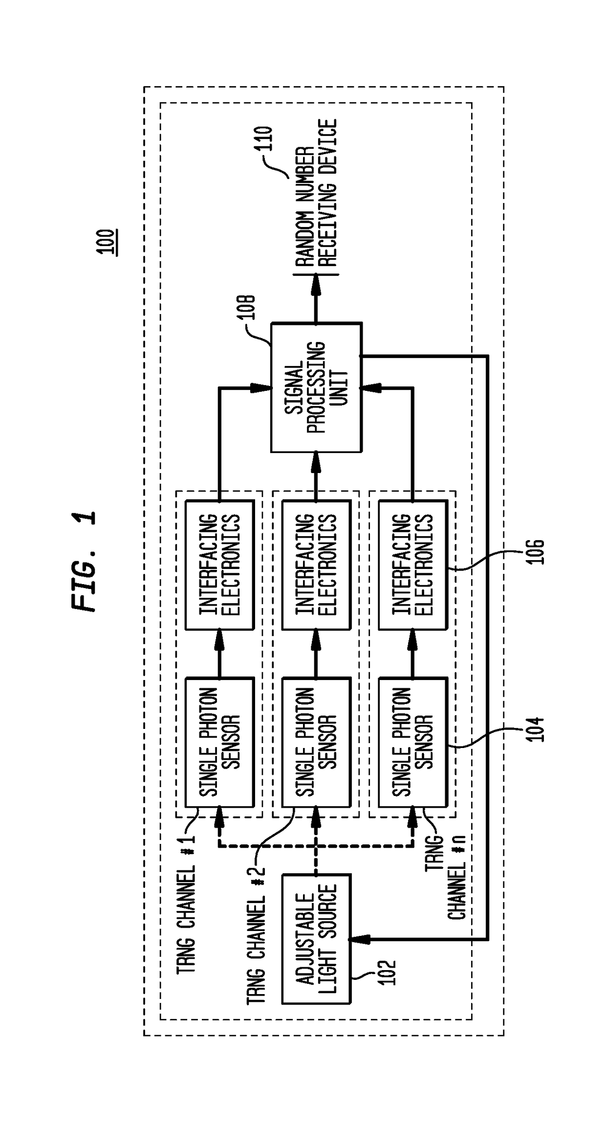 Quantum true random number generator