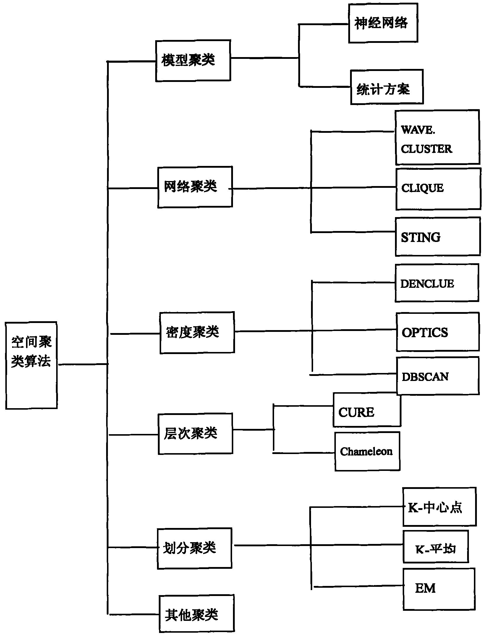 Technique method of lake nutrient zoology zone boundary identification