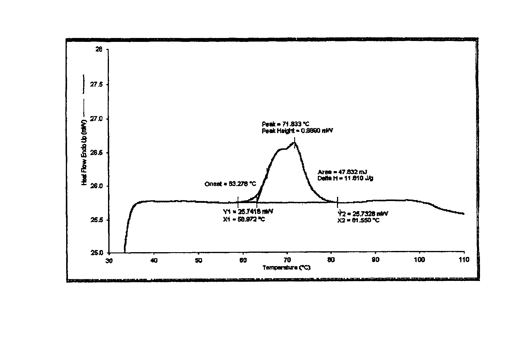 Uses of white corn hybrids