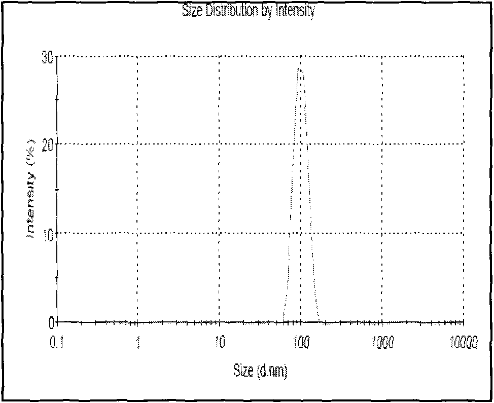 Preparation method of core-shell acrylic acid elastic emulsion containing phosphate group