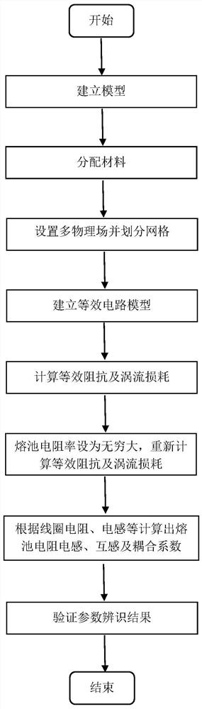 Equivalent circuit parameter identification method of induction heating model