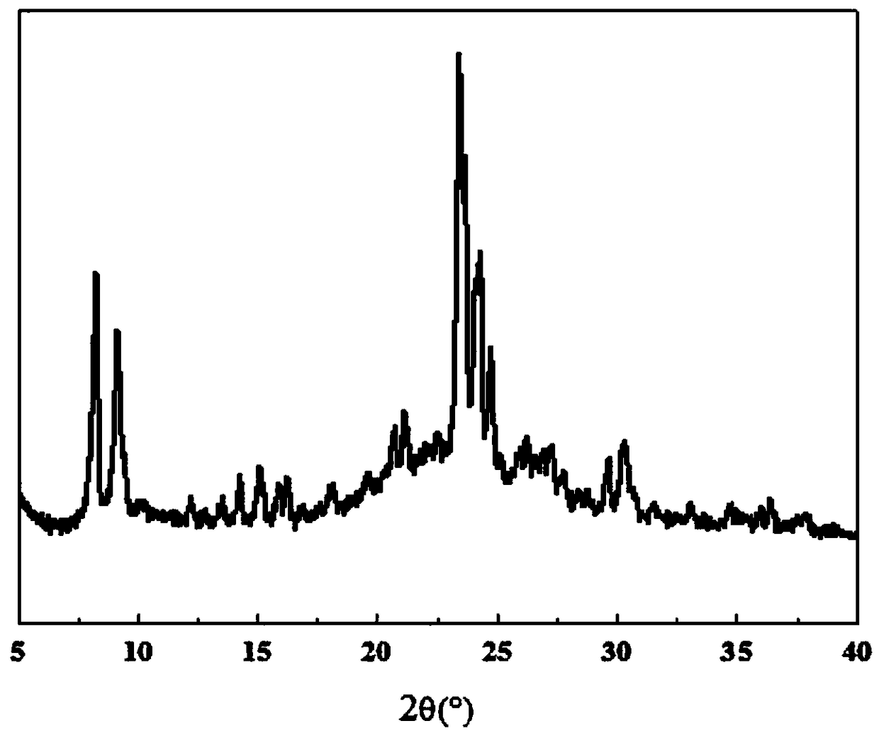 Template-free method for synthesizing hierarchical pore ZSM-5 zeolite molecular sieve from illite