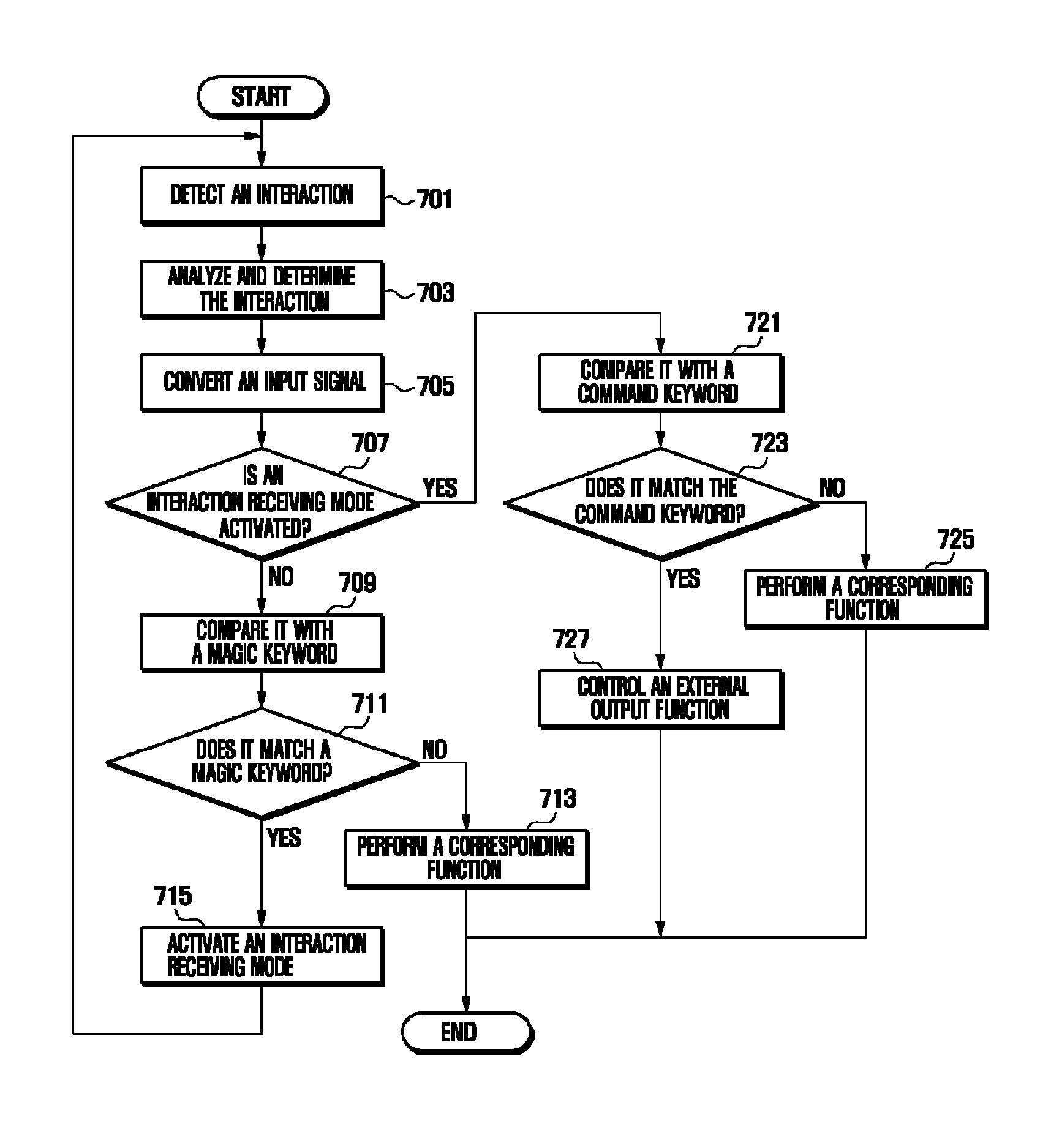 Method and system for controlling external output of a mobile device