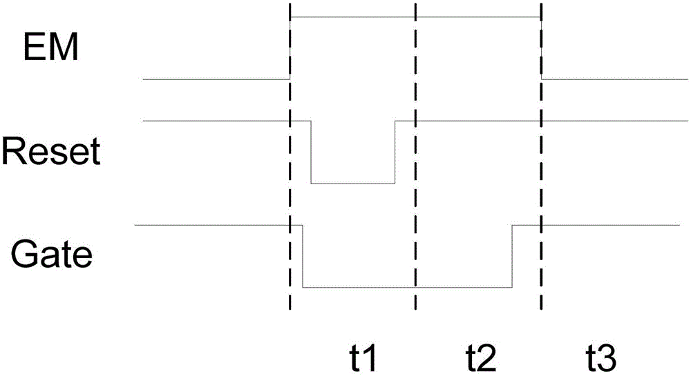 Pixel circuit and driving method therefor, array substrate, display panel and display device