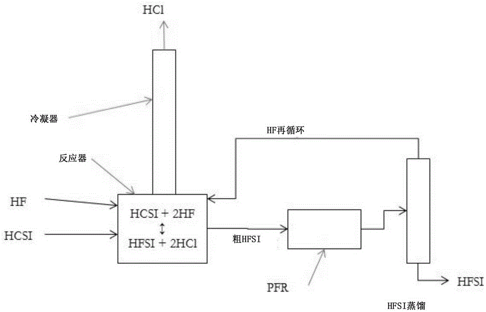 Synthesis of hydrogen bis(fluorosulfonyl)imide