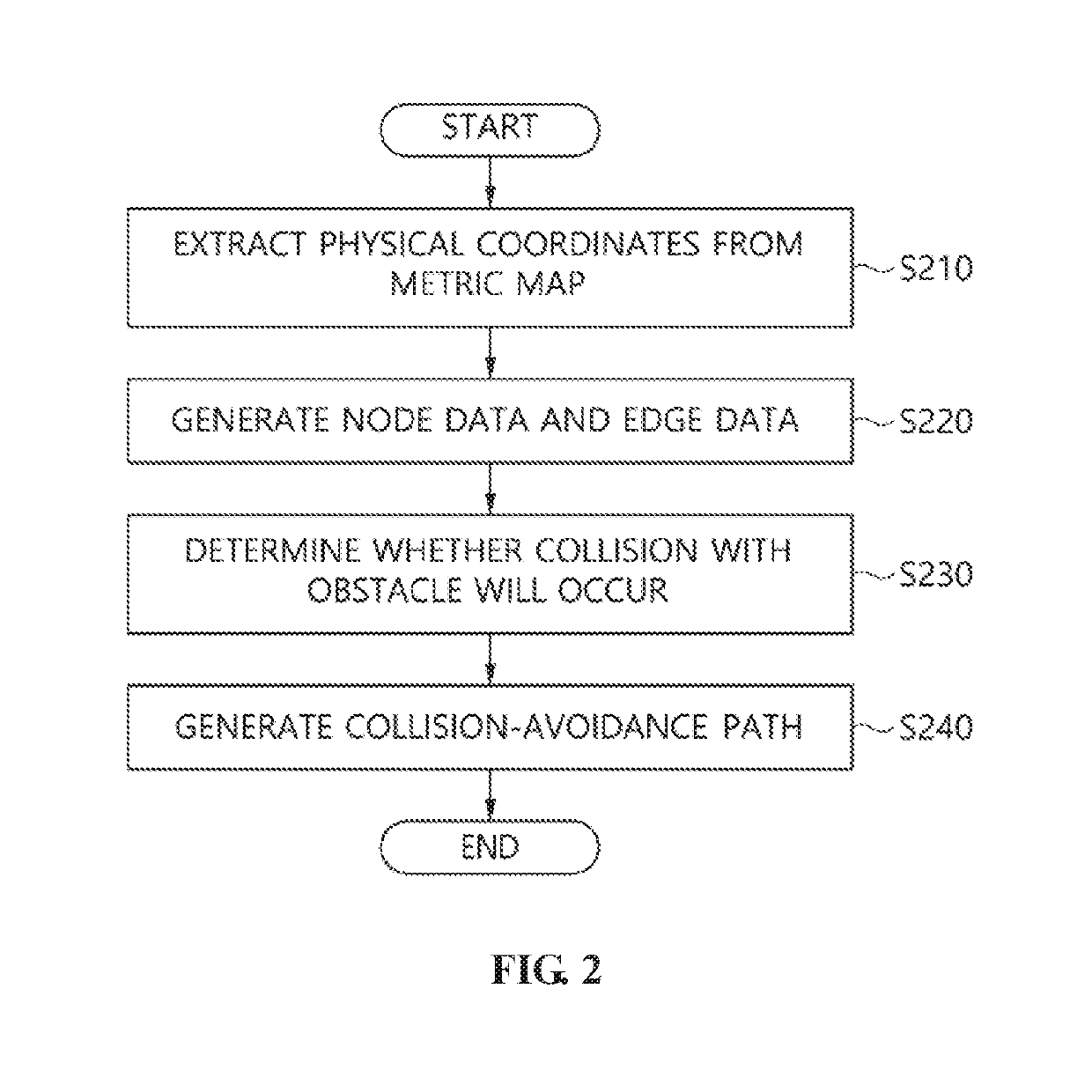 Topological map generation apparatus for navigation of robot and method thereof