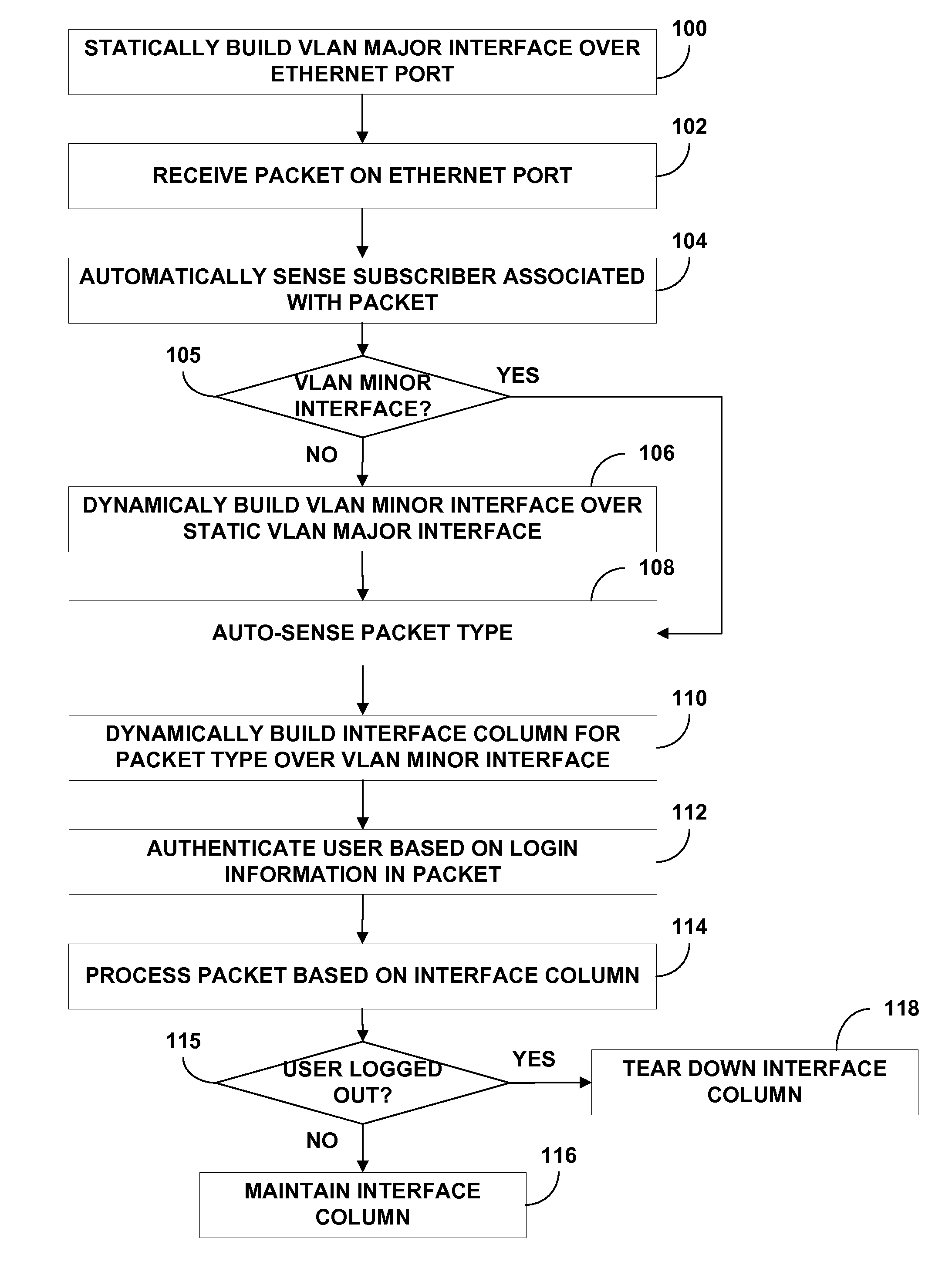 Dynamic virtual local area network (VLAN) interface configuration