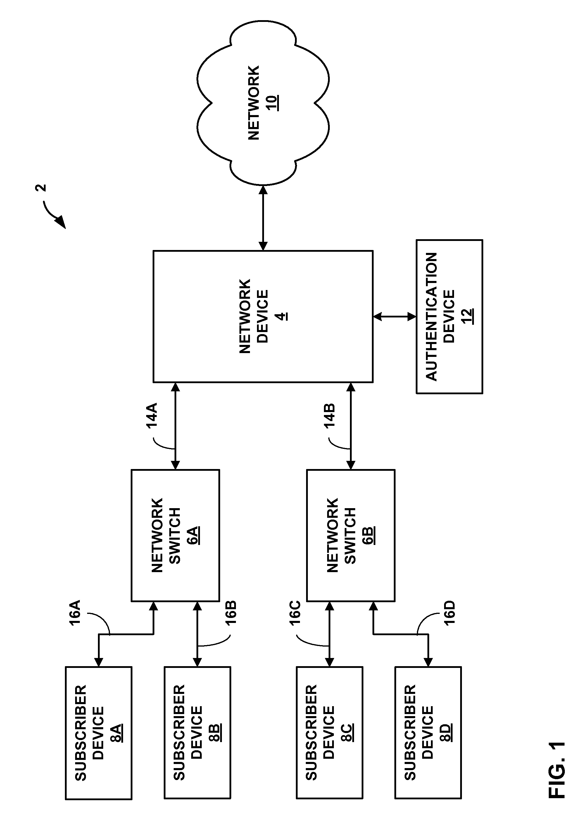 Dynamic virtual local area network (VLAN) interface configuration