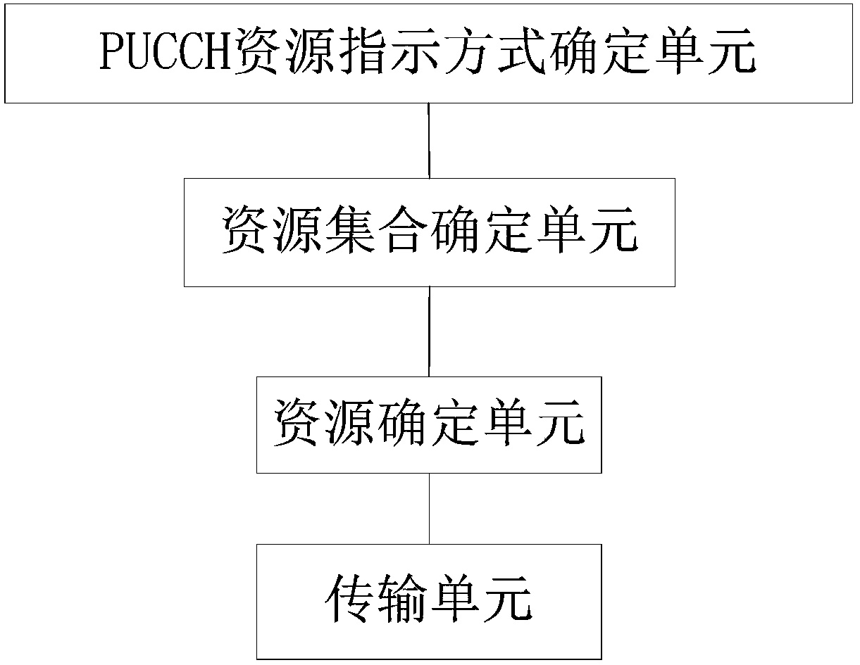 HARQ-ACK information feedback method and device