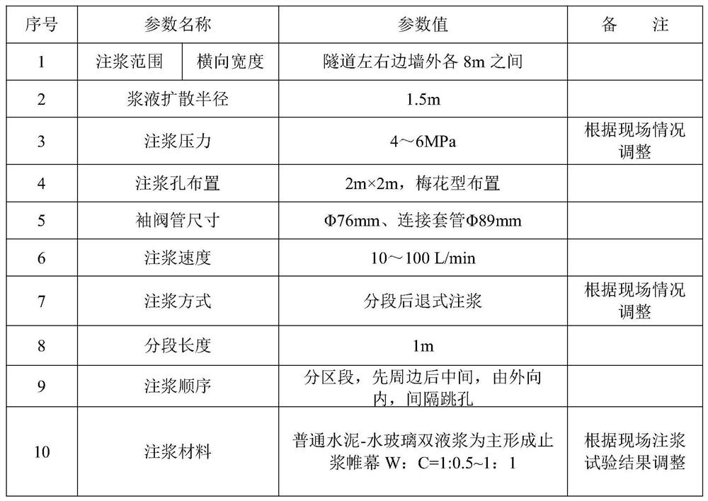 Tunnel ground surface directional large-diameter deep hole grouting device and grouting method