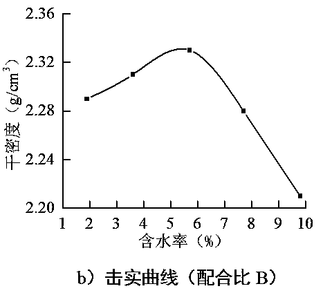 An application method of treated oil-based rock debris in an inorganic stable road base