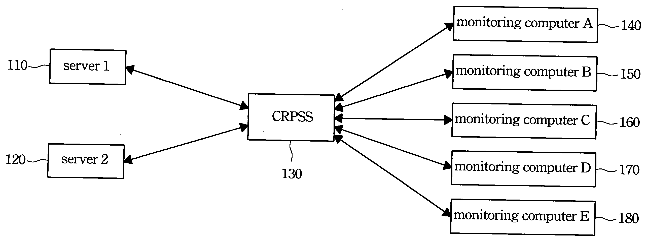 Apparatus of remote server console redirection