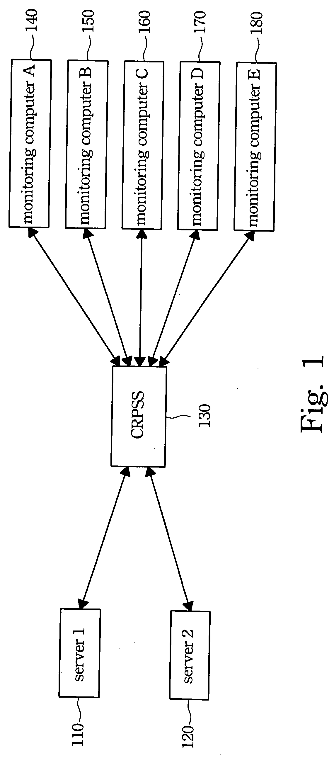 Apparatus of remote server console redirection