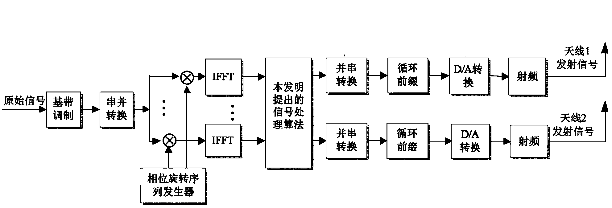 SLM method for lowering peak-to-average power ratio of SFBC MIMO-OFDM system