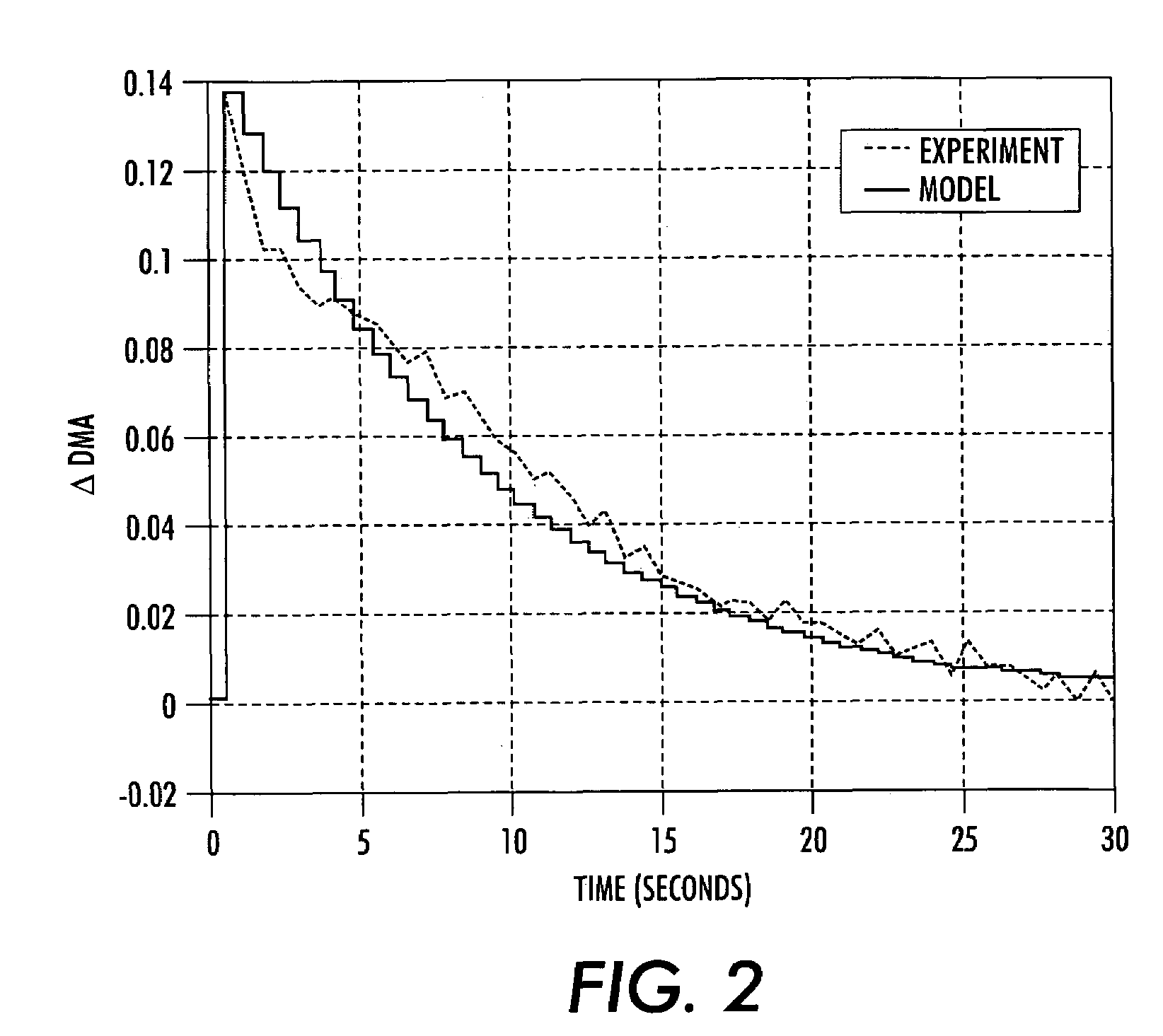 Control system and method for mitigating transients in a machine due to occasional maintenance or service