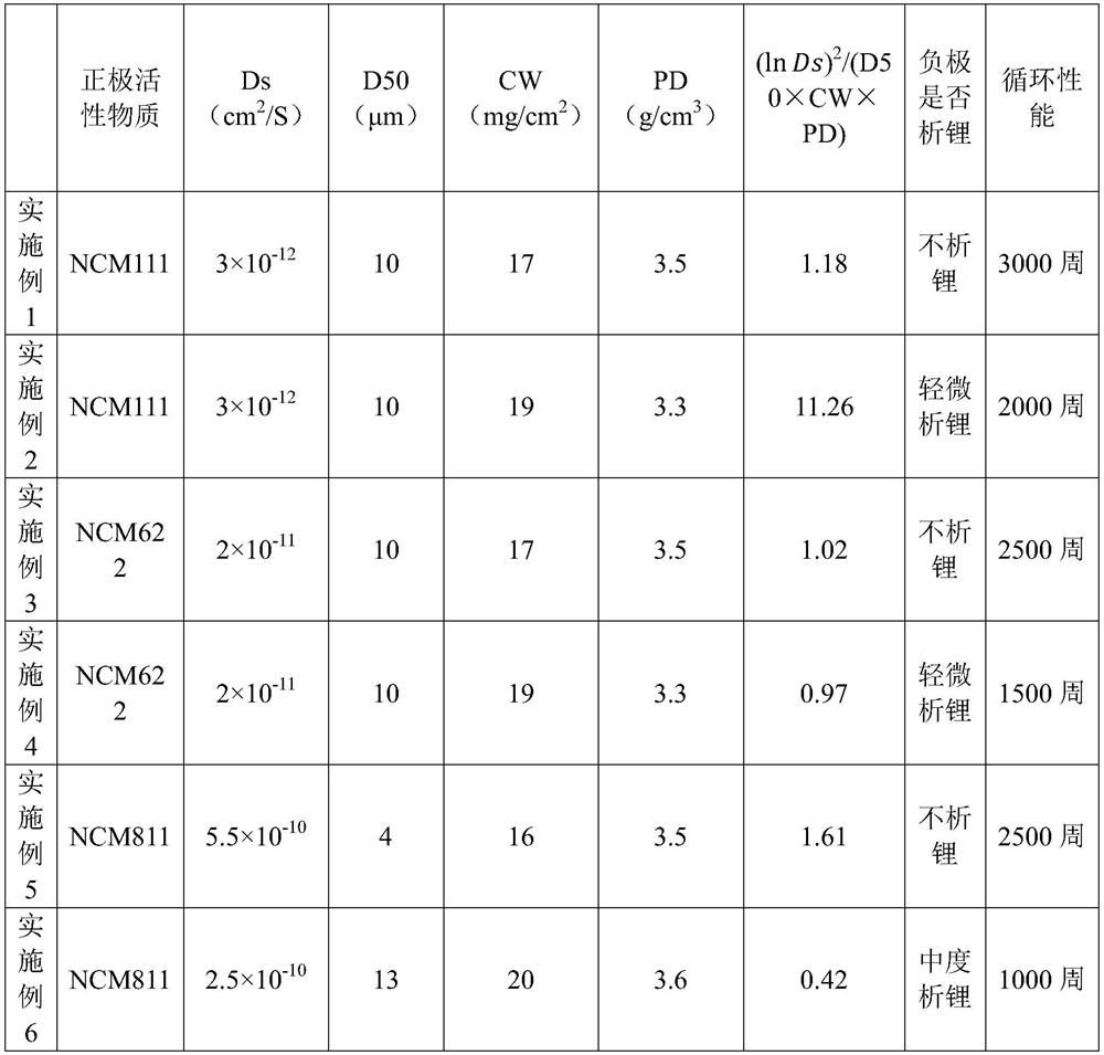 Lithium ion battery